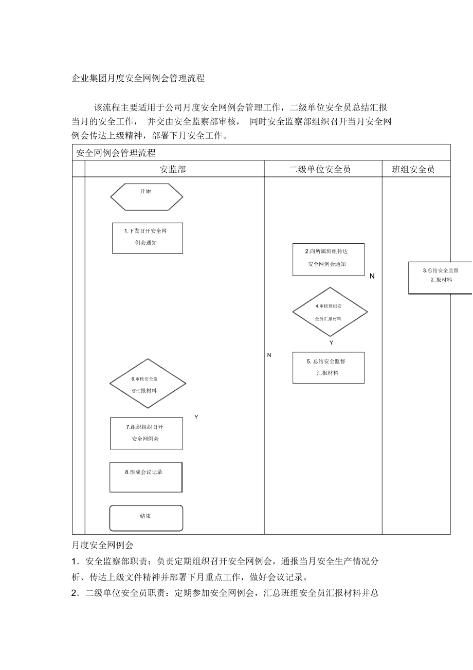 企业集团月度安全网例会管理流程_第1页