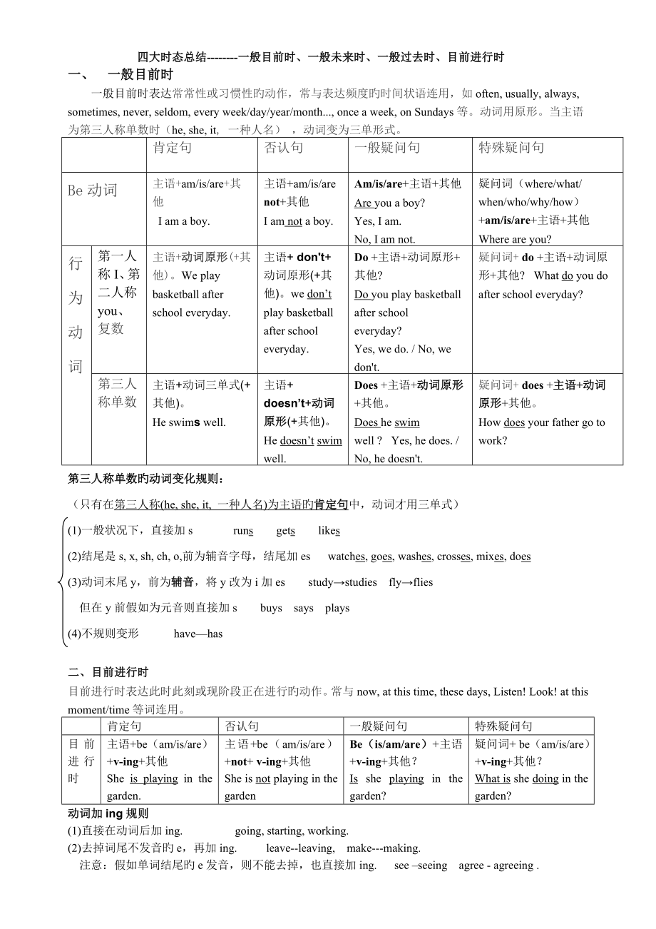 一般现在时现在进行时一般将来时一般过去时四大时态讲解表格对比总结_第1页