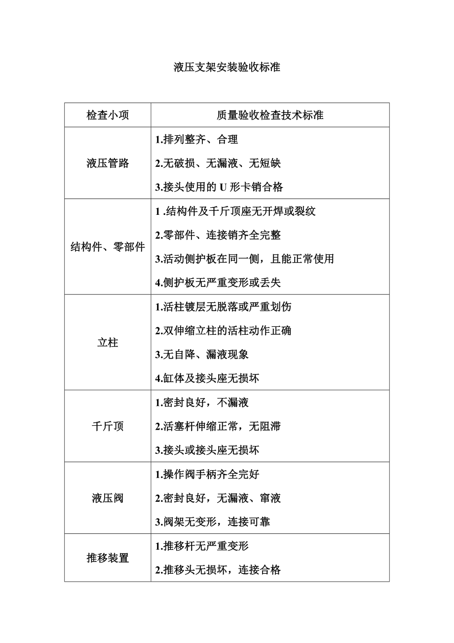 液压支架安装验收标准_第1页