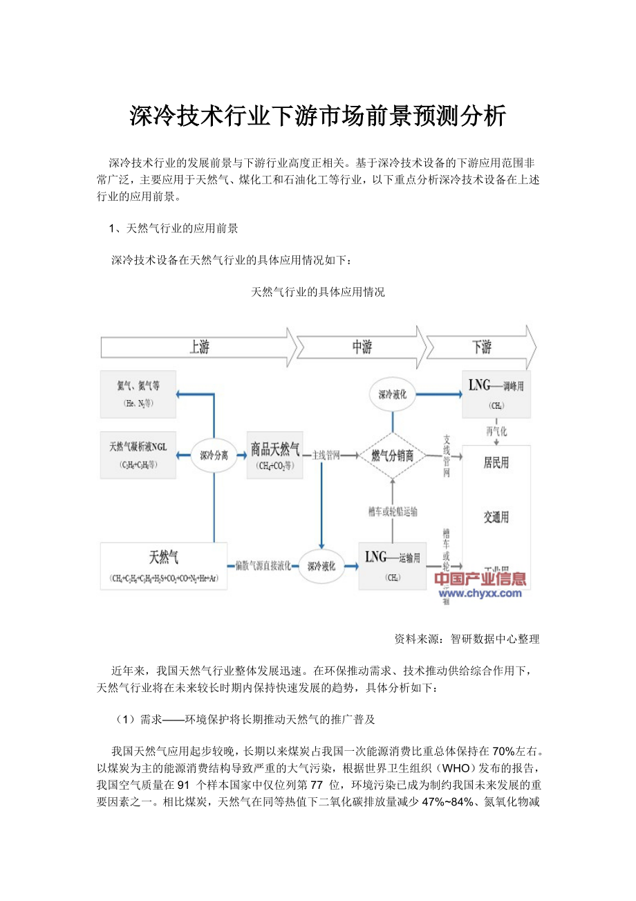 深冷技术行业下游市场前景分析_第1页