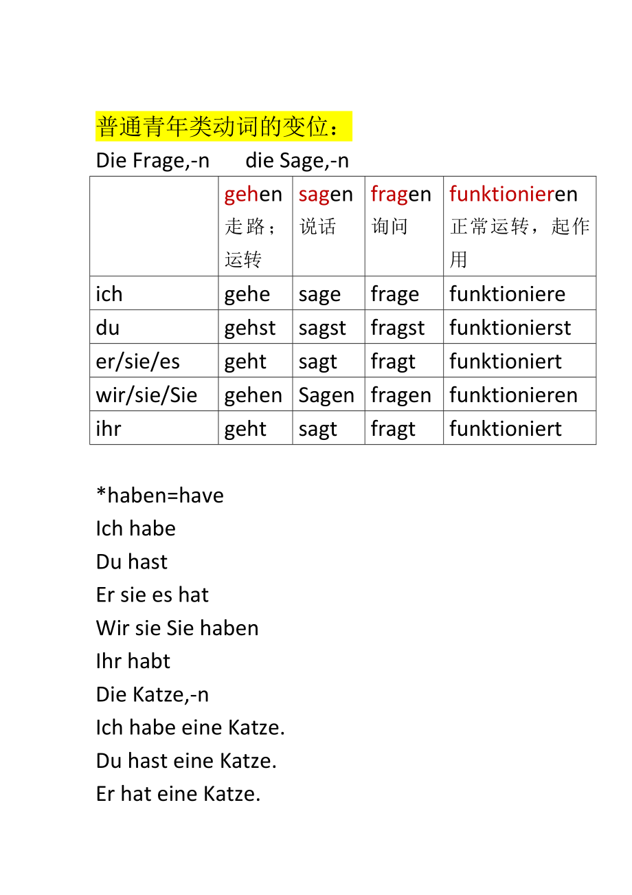 德语各类动词的变位_第1页