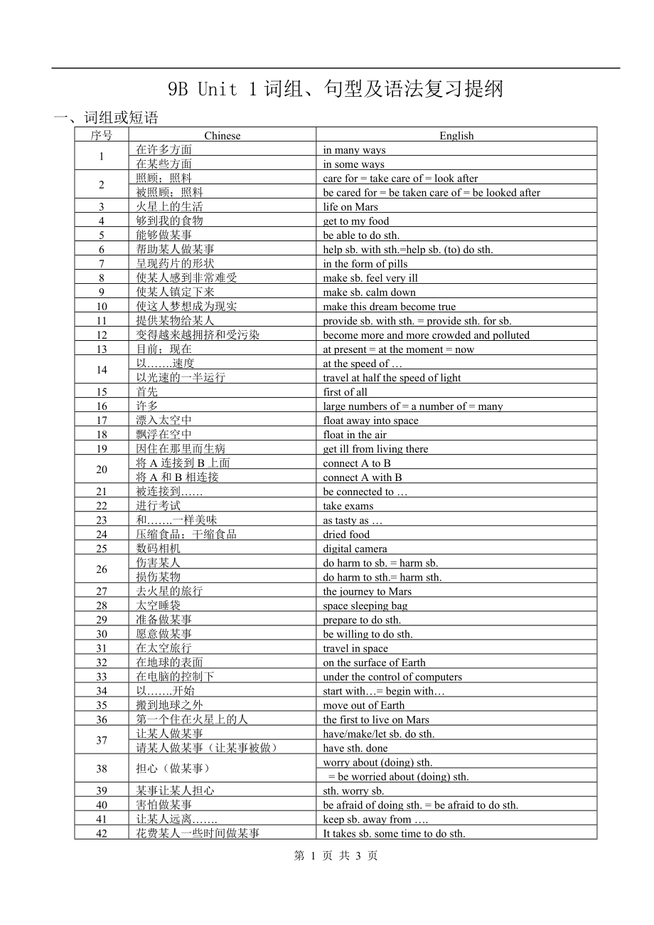 牛津英語9B Unit 1詞組、句型及語法復(fù)習(xí)提綱_第1頁