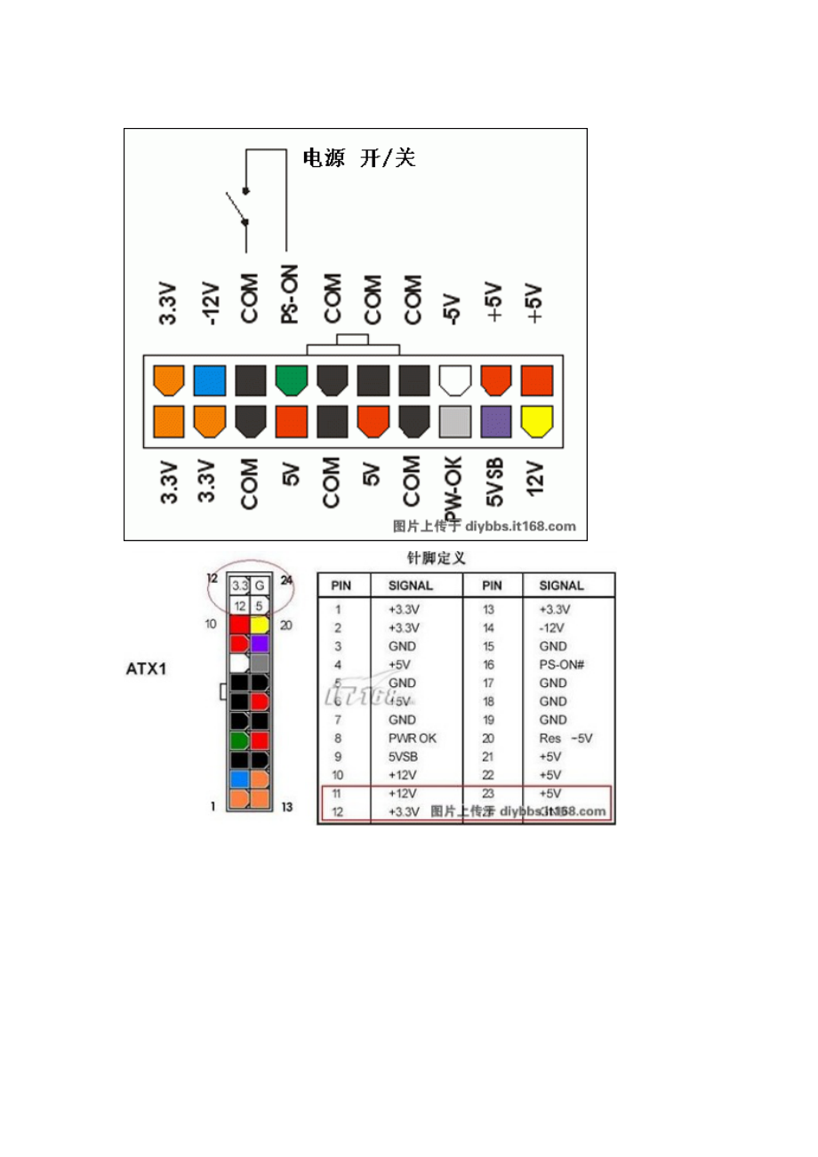 [计算机]电源接口定义_第1页