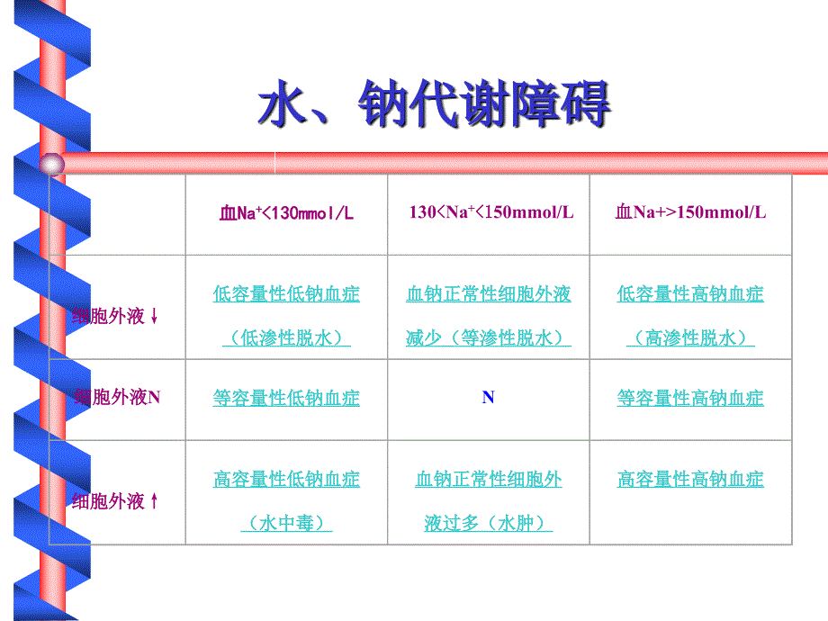 水中毒和水肿_第1页