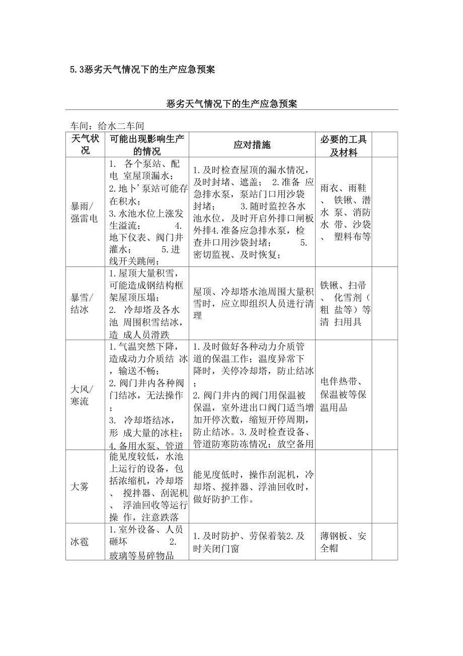 恶劣天气情况下的生产应急预案_第1页