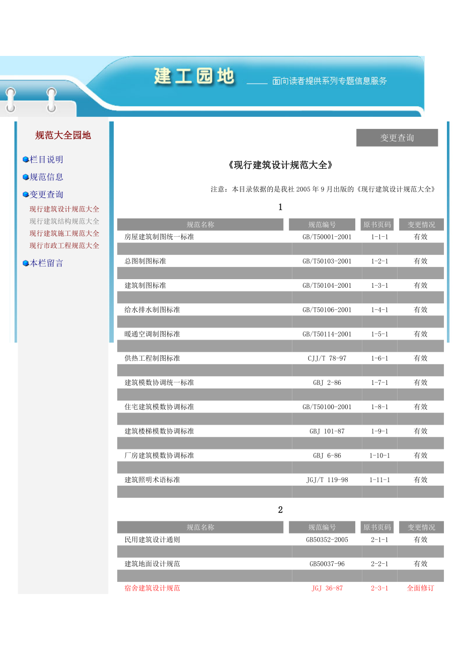 现行建筑设计规范_第1页