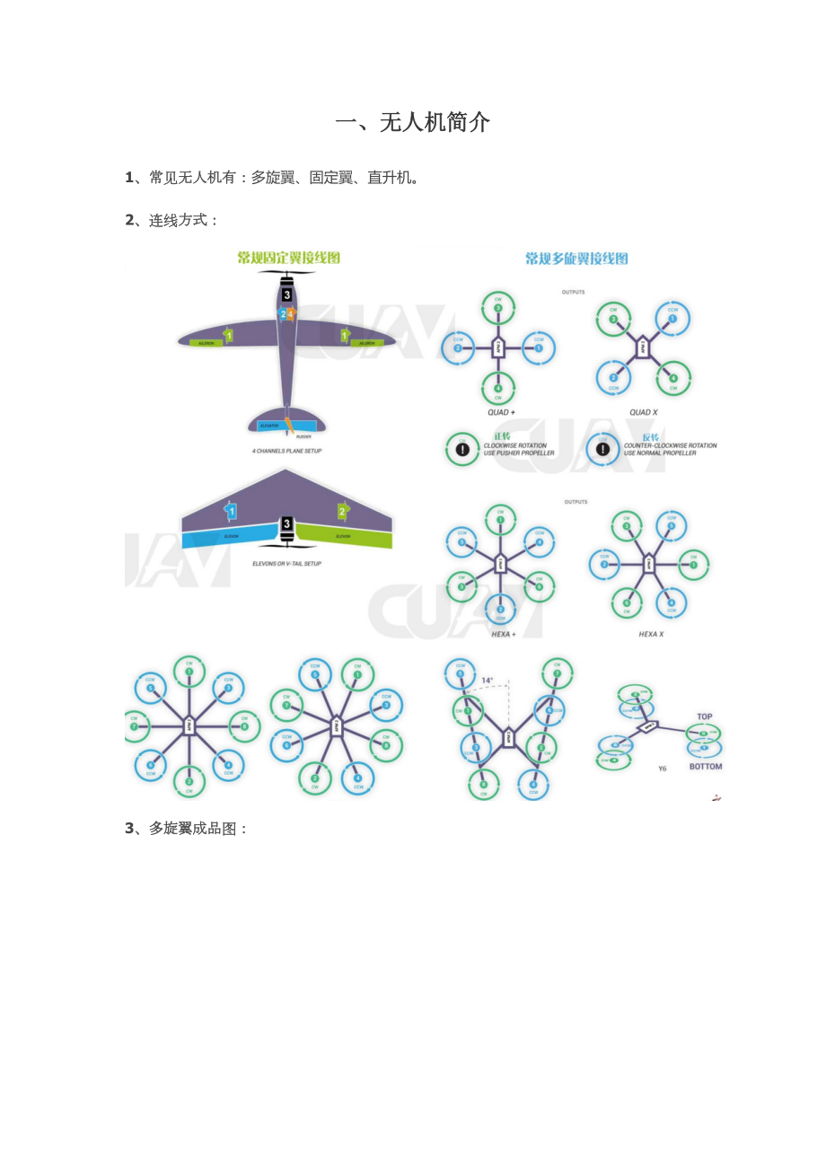 无人机相关知识_第1页
