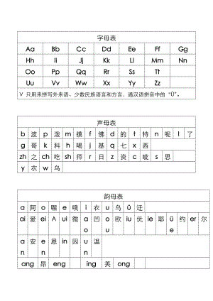 汉语拼音字母表和组合
