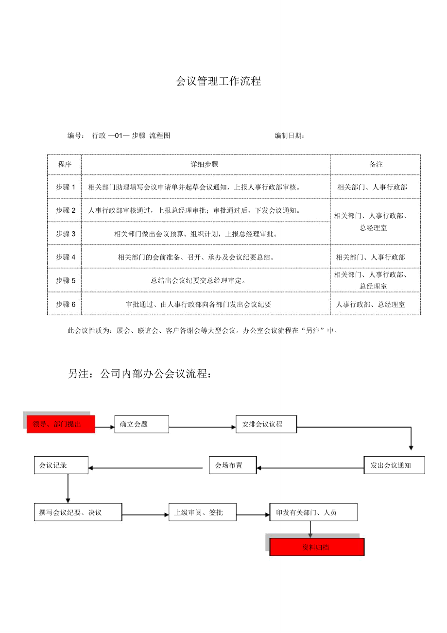 会议管理工作流程_第1页