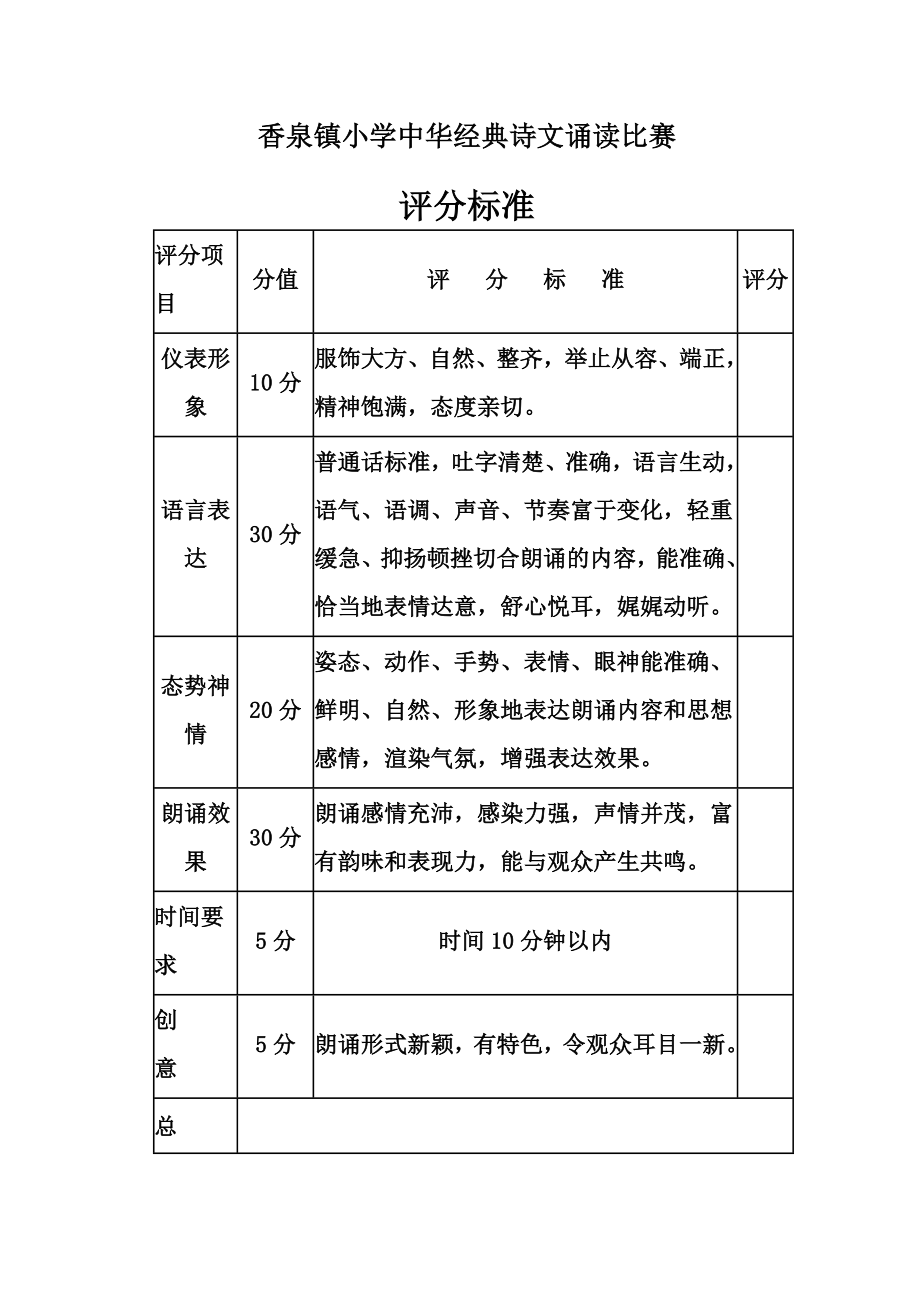 香泉镇小学中华经典诗文诵读比赛评分标准_第1页