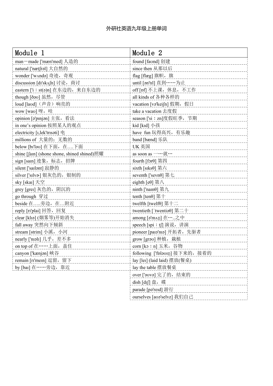 外研社英语九年级上册词汇表音标打印_第1页