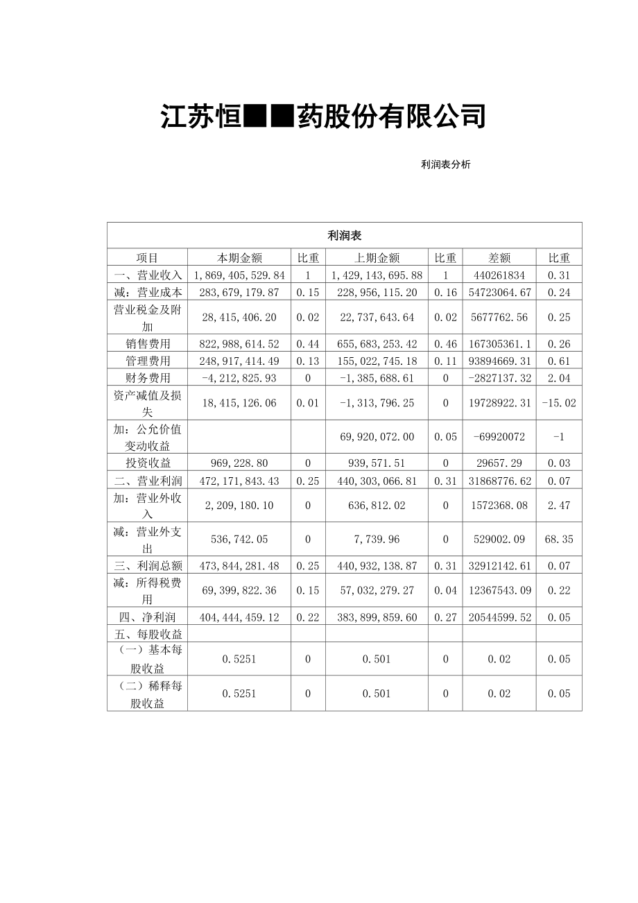 恒瑞医药利润表分析_第1页