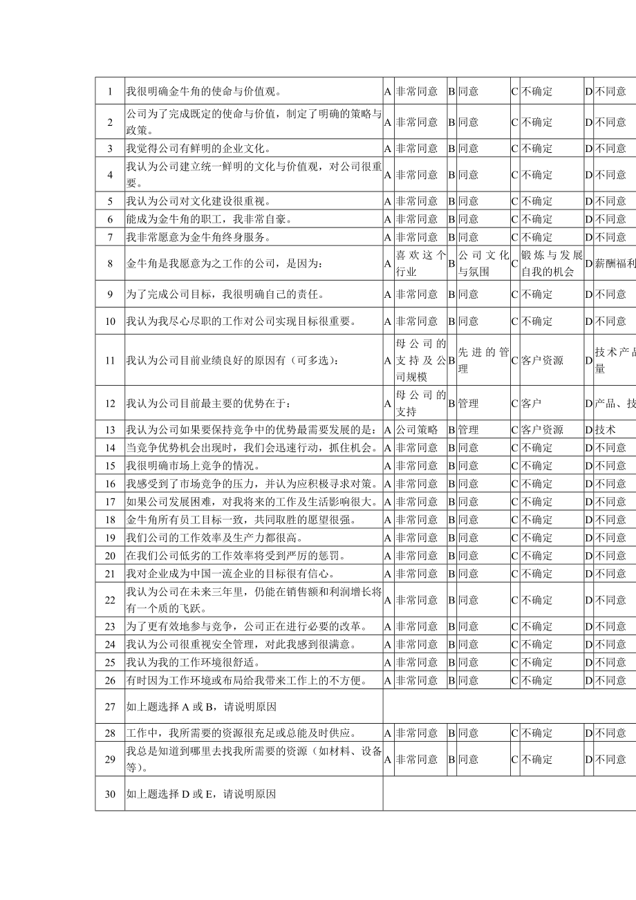 员工满意度调研问卷样本_第1页