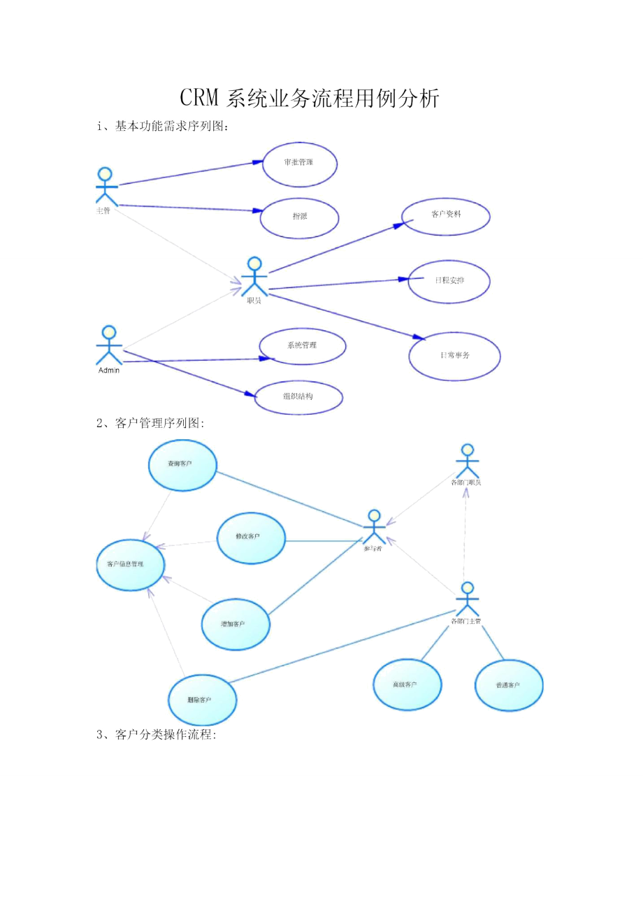 CRM系统业务流程_第1页