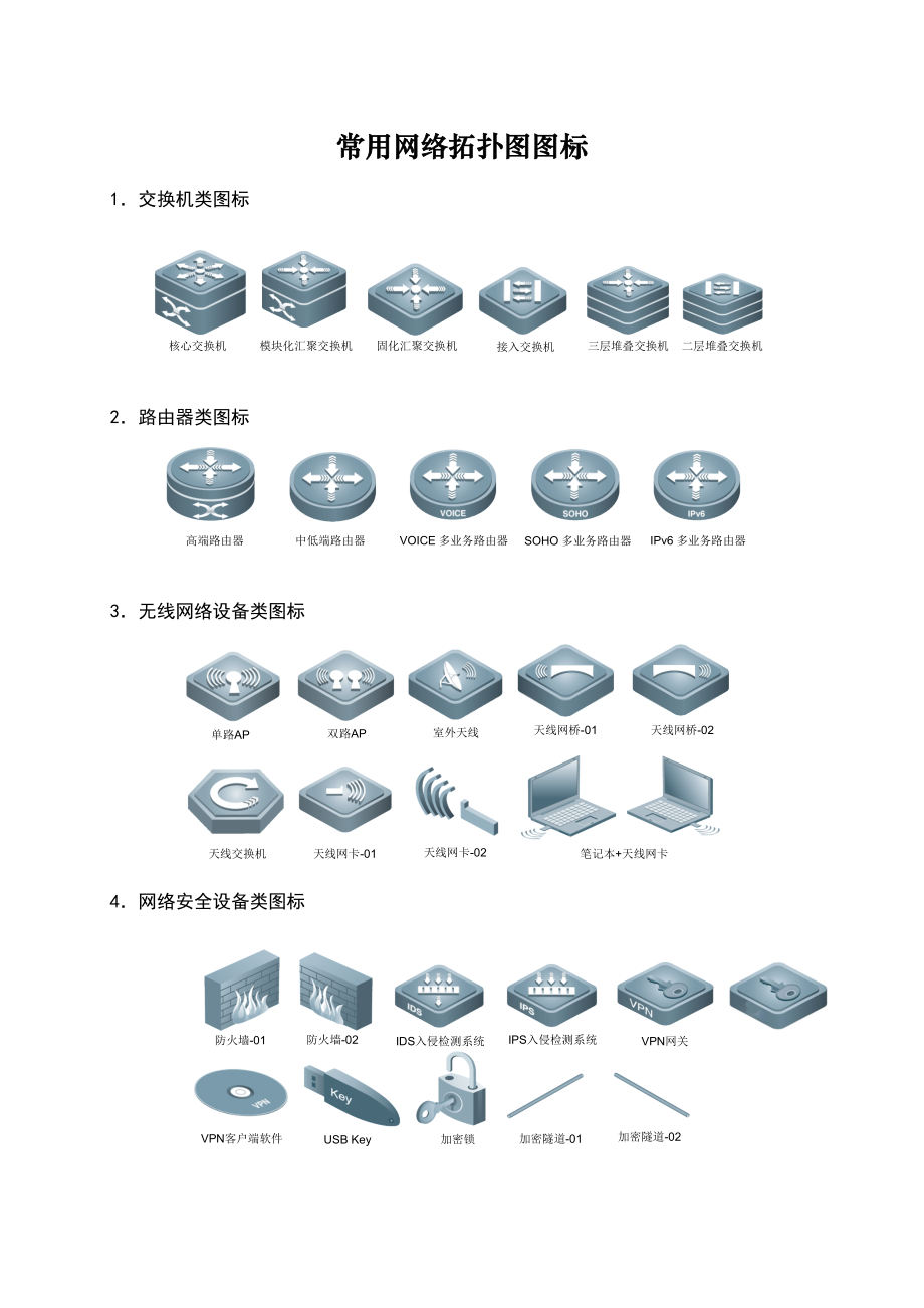 常用网络拓扑图图标_第1页