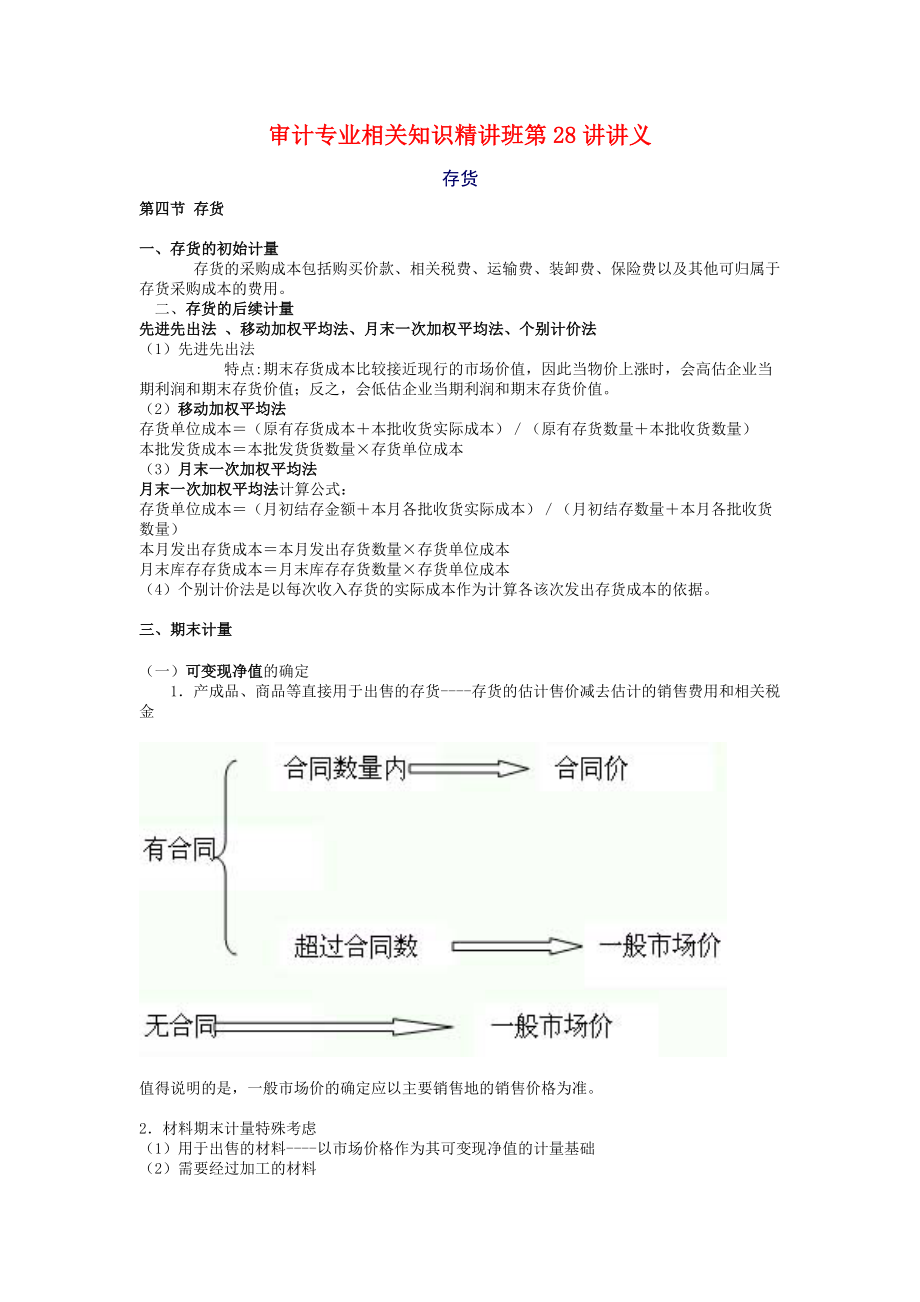 审计专业相关知识精讲班第28讲课件讲义_第1页