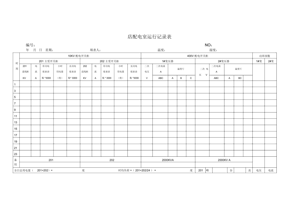 店配电室运行记录表_第1页