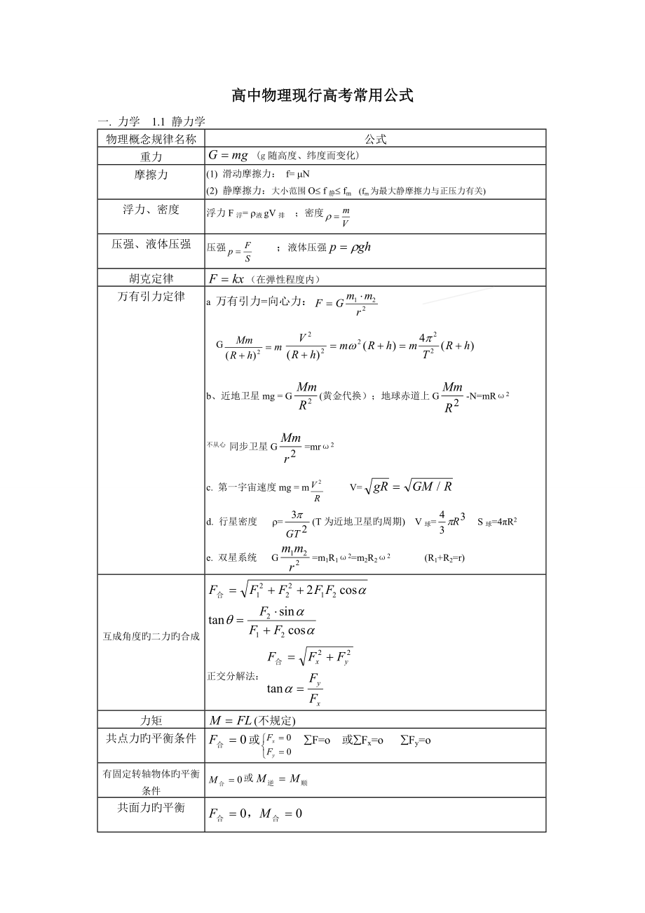 高中物理现行高考所有公式大全最全整理_第1页