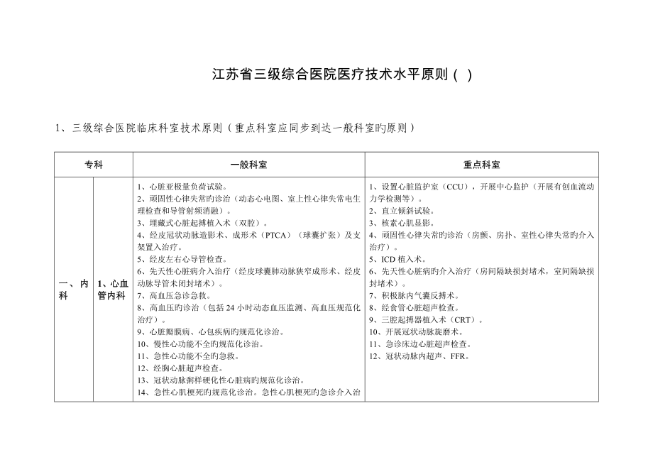 正式版江苏省三级综合医院医疗技术水平标准_第1页