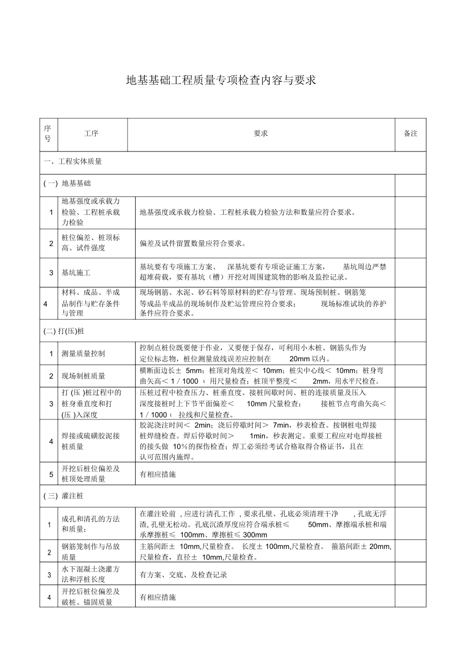 建筑工程质量检查内容_第1页