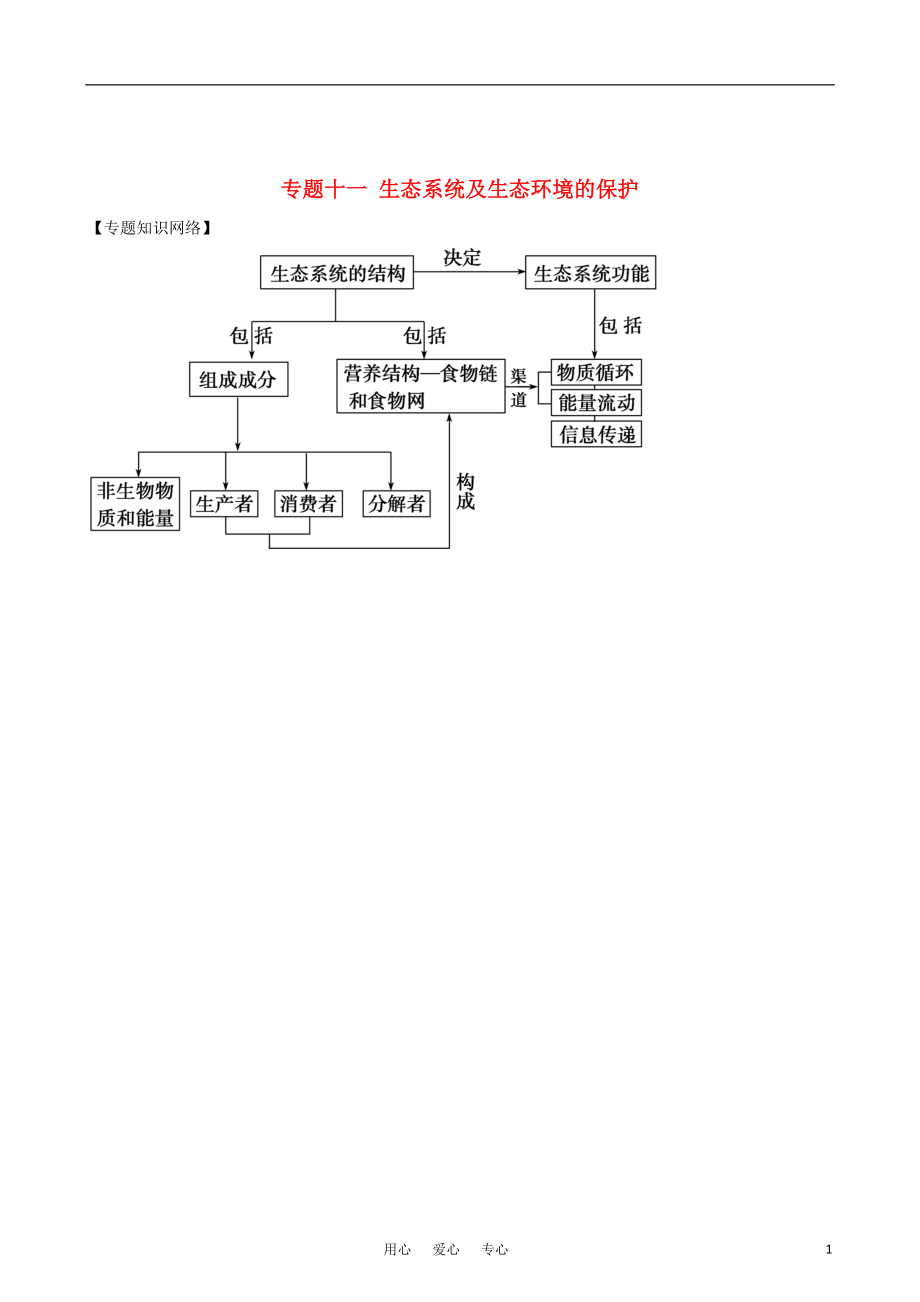 備戰(zhàn)2012高考生物 生態(tài)系統(tǒng)及生態(tài)環(huán)境的保護 新人教版必修3_第1頁