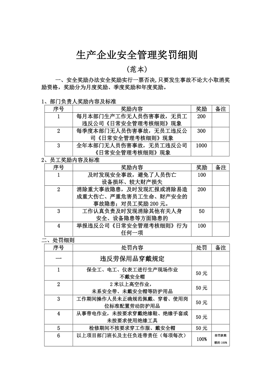 安全奖罚细则_第1页