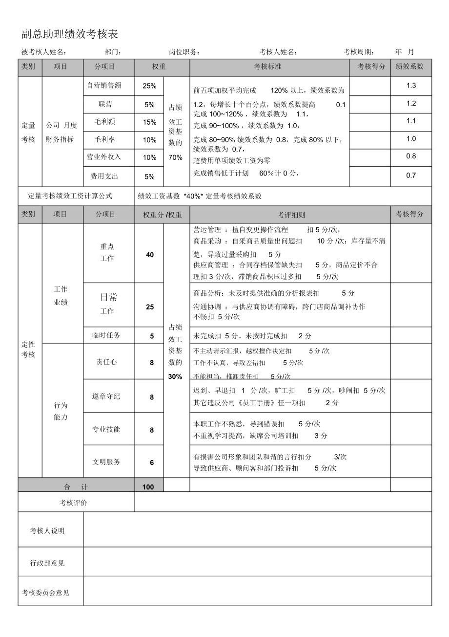 店长助理绩效考核表_第1页