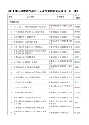 2011年天津市科技型中小企业技术创新资金项目(第一批)(共11页)