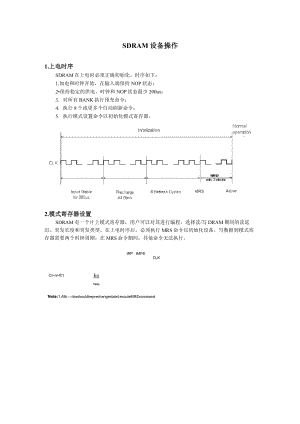 SDRAM 設備操作