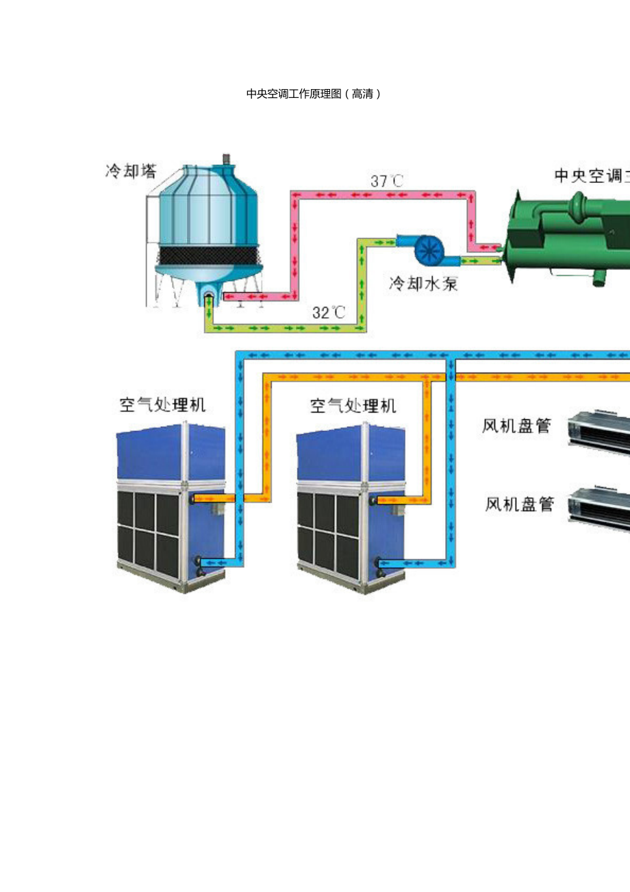 中央空调工作原理图_第1页