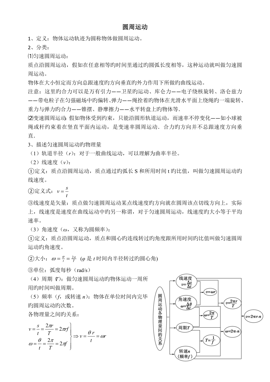 圆周运动辅导班讲义_第1页