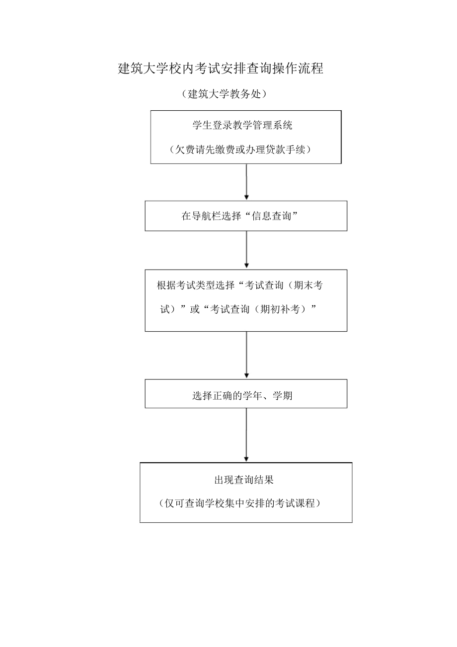 建筑大学校内考试安排查询操作流程_第1页