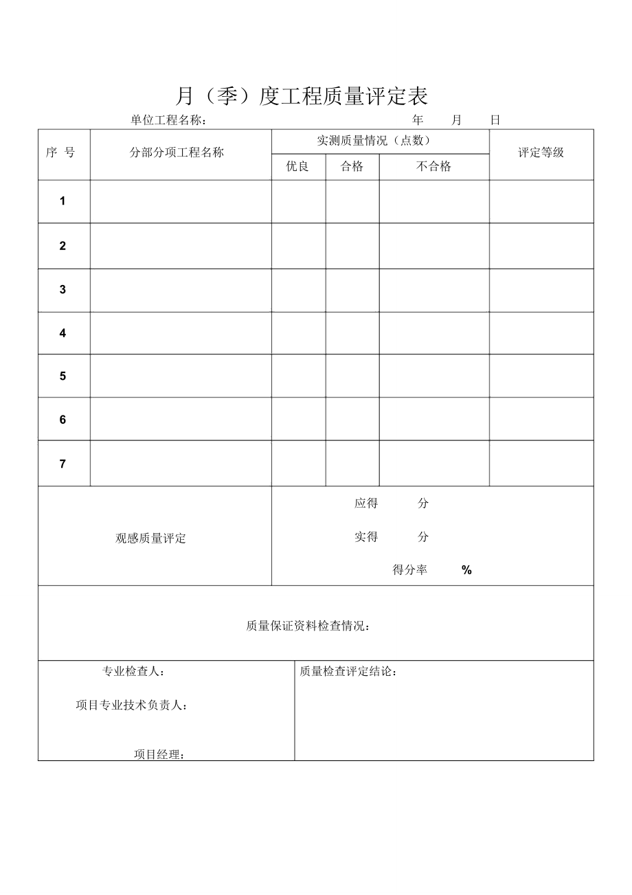 月季度工程质量评定表_第1页