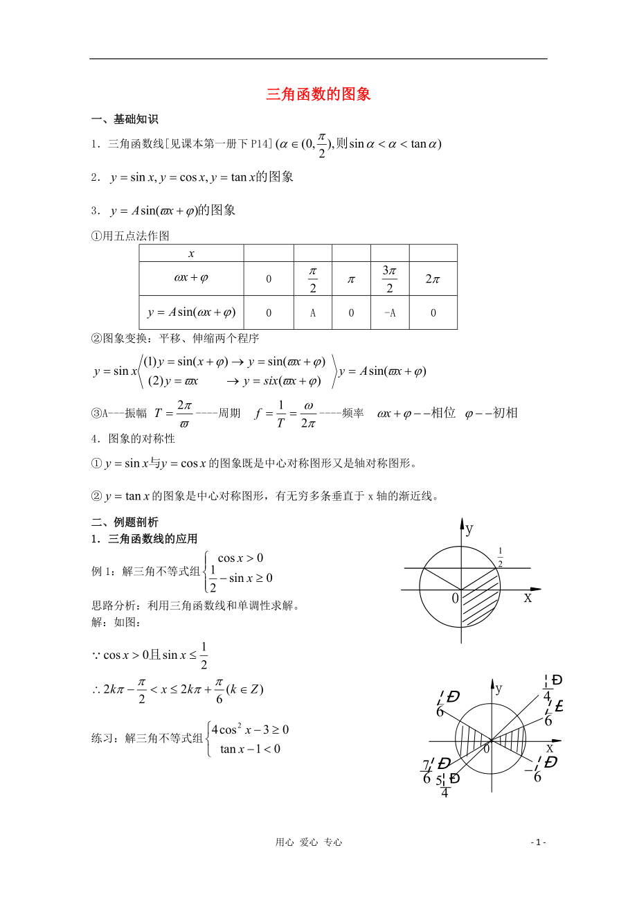 2012年廣東省南民私立中學(xué)高三數(shù)學(xué)第一輪復(fù)習(xí) 三角函數(shù)的圖象_第1頁