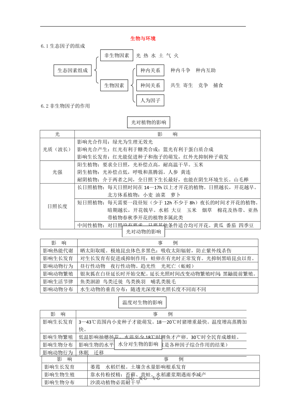 2012高考生物二輪復(fù)習(xí) 生物知識(shí)結(jié)構(gòu)網(wǎng)絡(luò)（十五）_第1頁(yè)