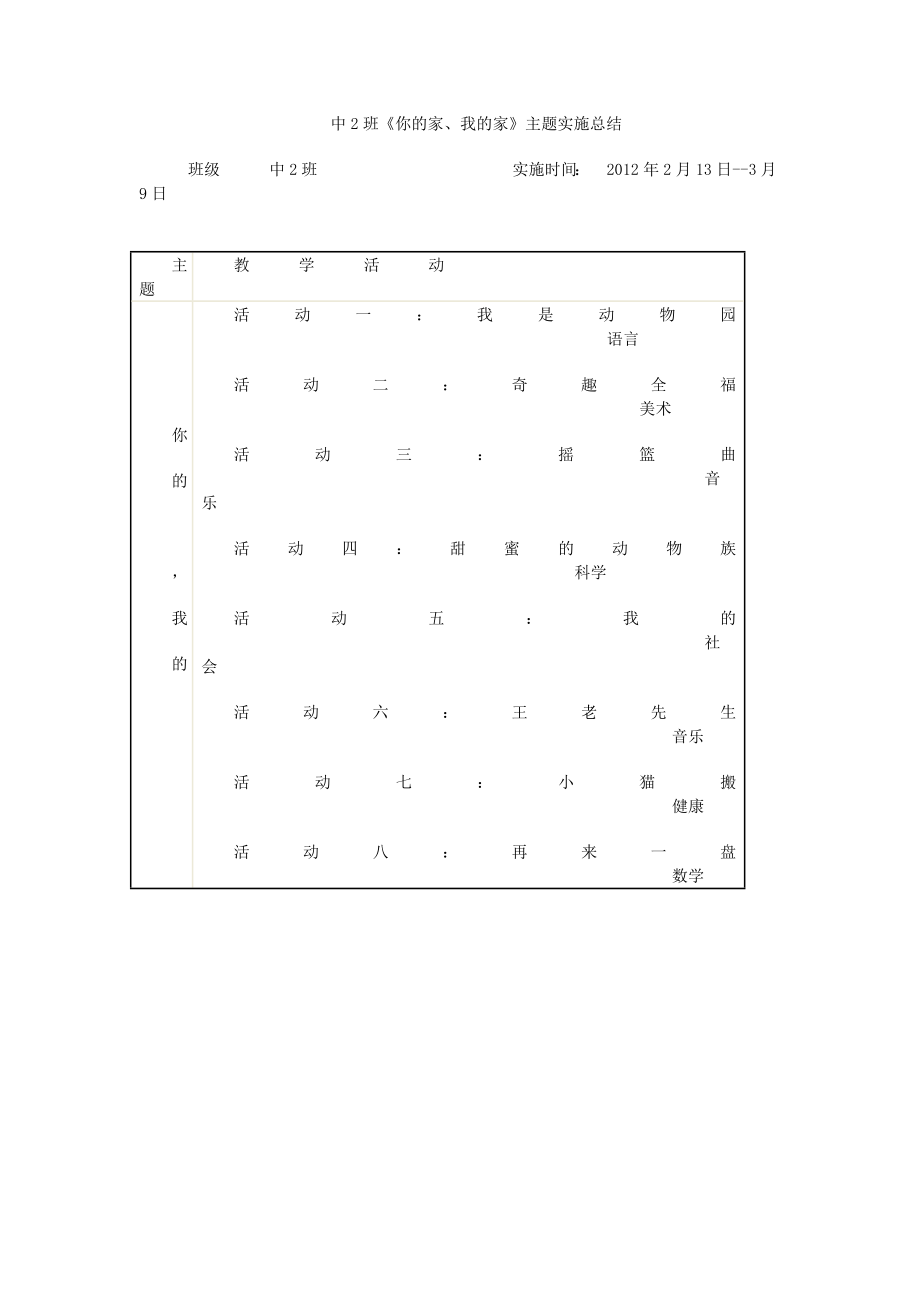 中2班《你的家、我的家》主題實(shí)施總結(jié)_第1頁