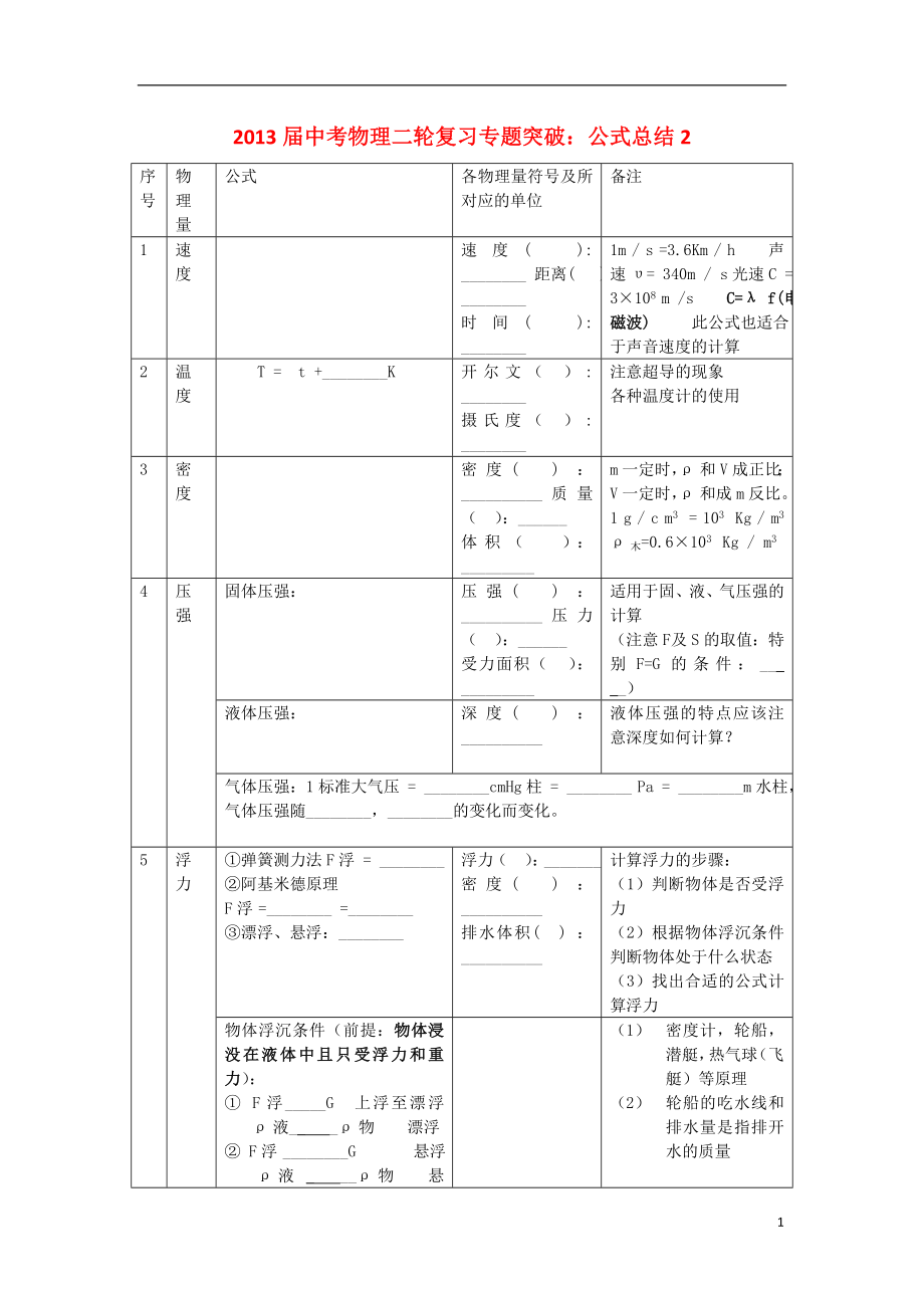 2013屆中考物理二輪復(fù)習(xí) 專題突破 公式總結(jié)2_第1頁