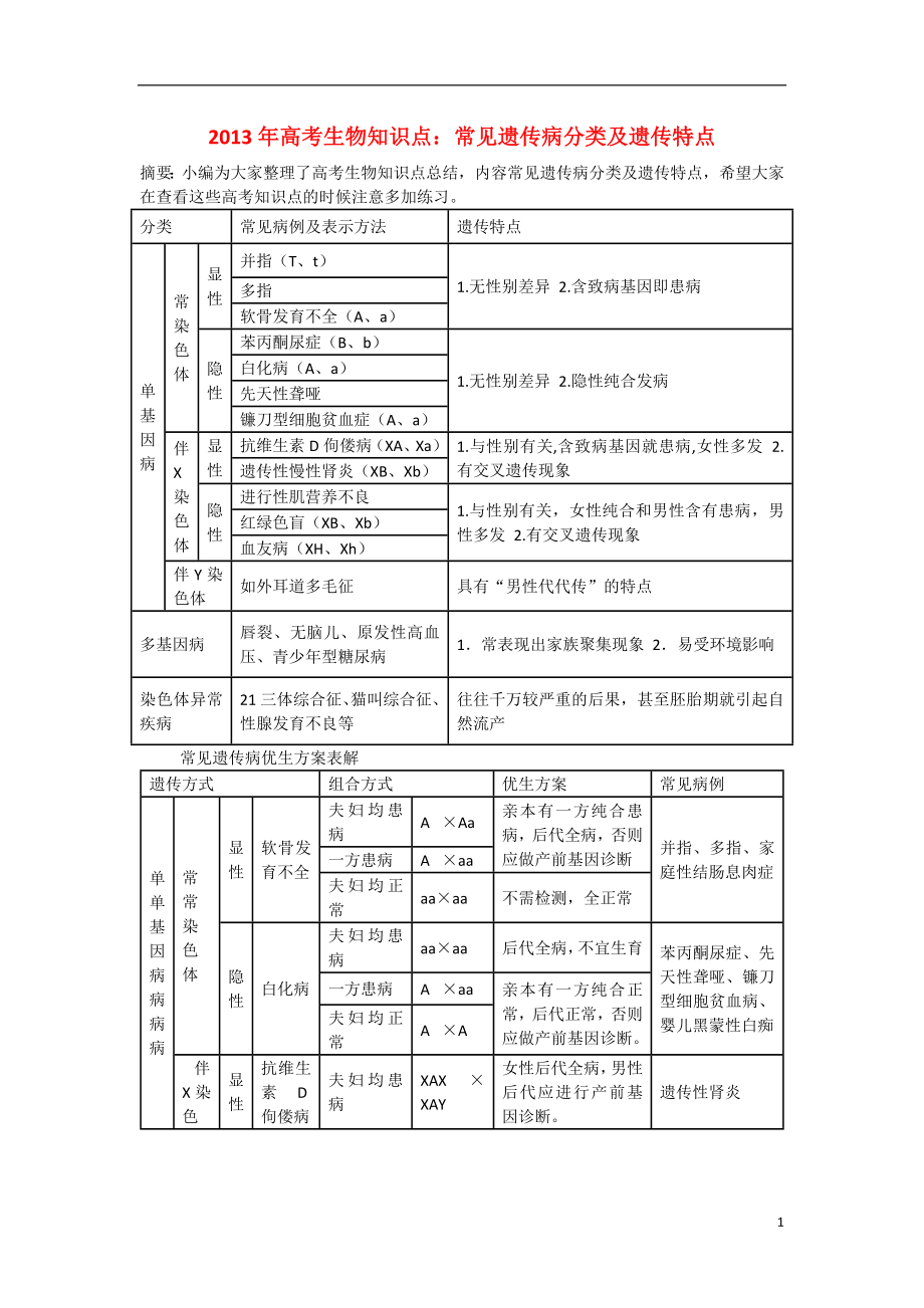 2013年高考生物 必背知識點(diǎn) 常見遺傳病分類及遺傳特點(diǎn)_第1頁