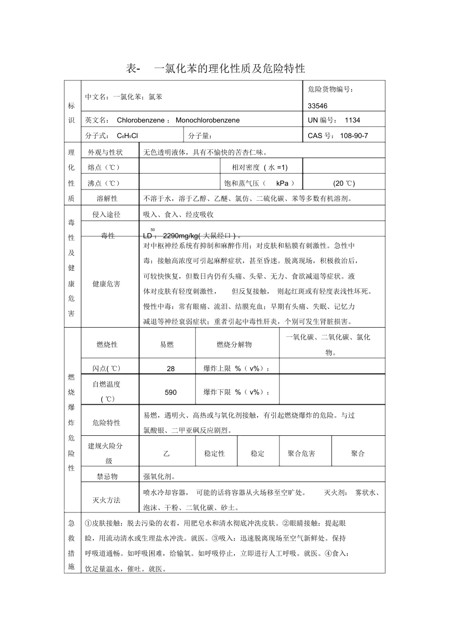 表-一氯化苯的理化性质及危险特性_第1页