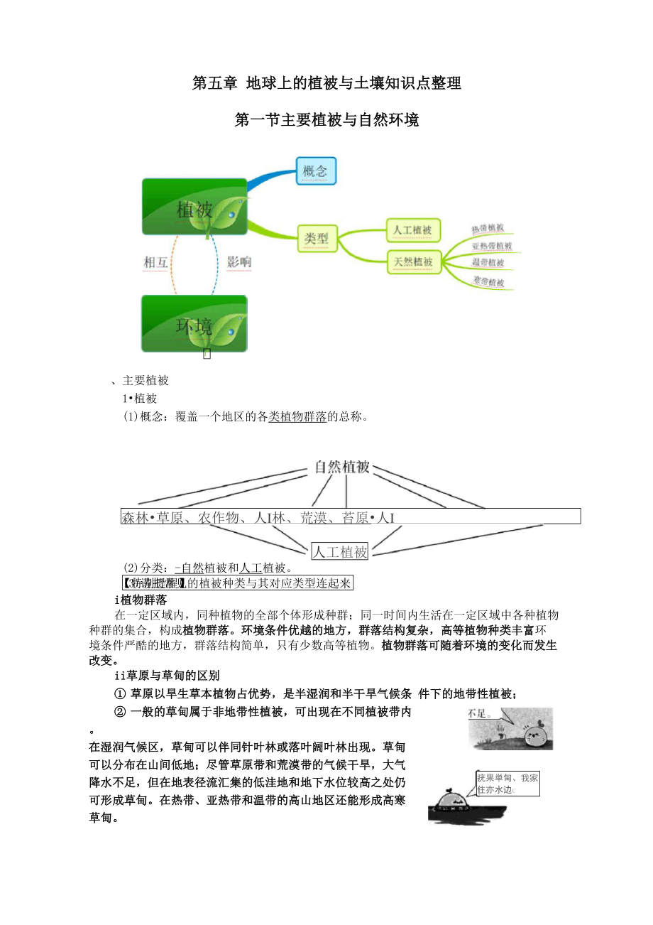 第五章地球上的植被与土壤知识点整理_第1页