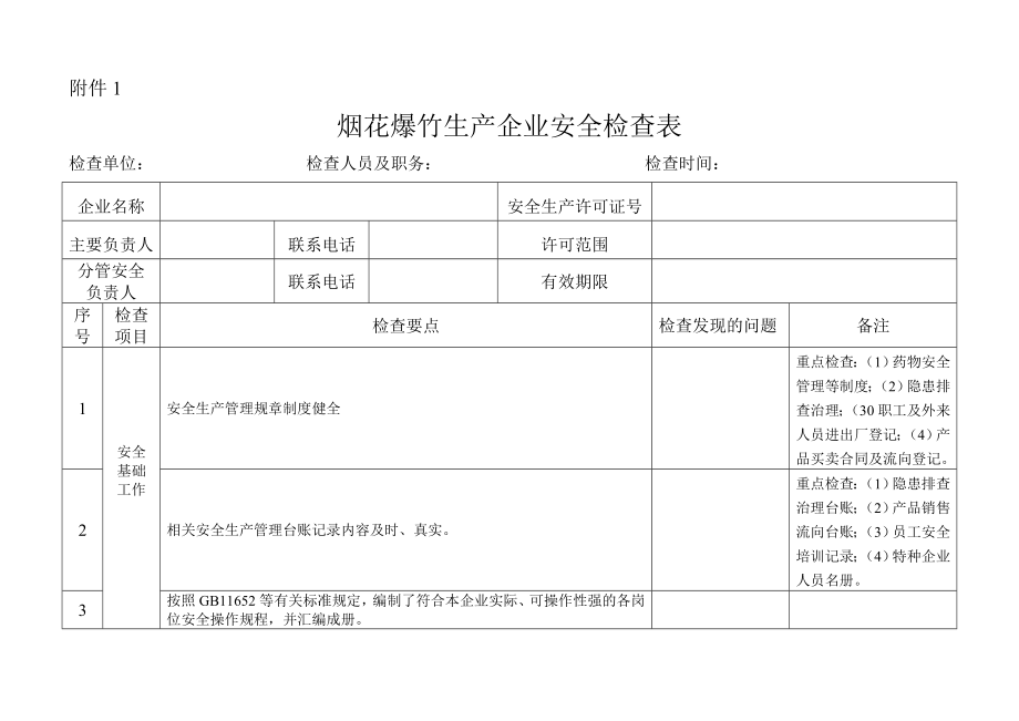 烟花爆竹生产企业安全检查表(共13页)_第1页