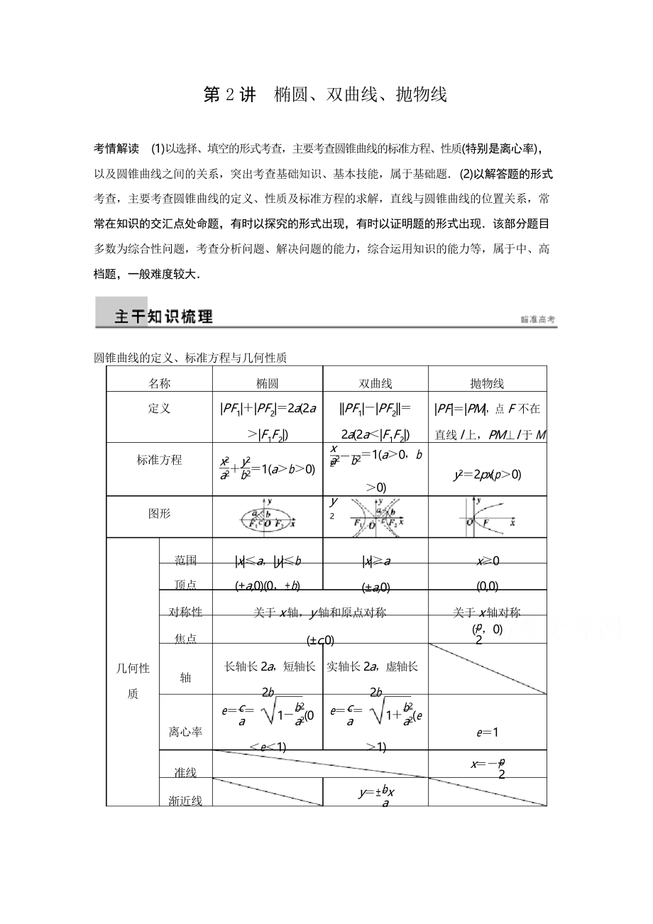 高考数学(理科)二轮专题复习专题五第2讲椭圆、双曲线、抛物线_第1页