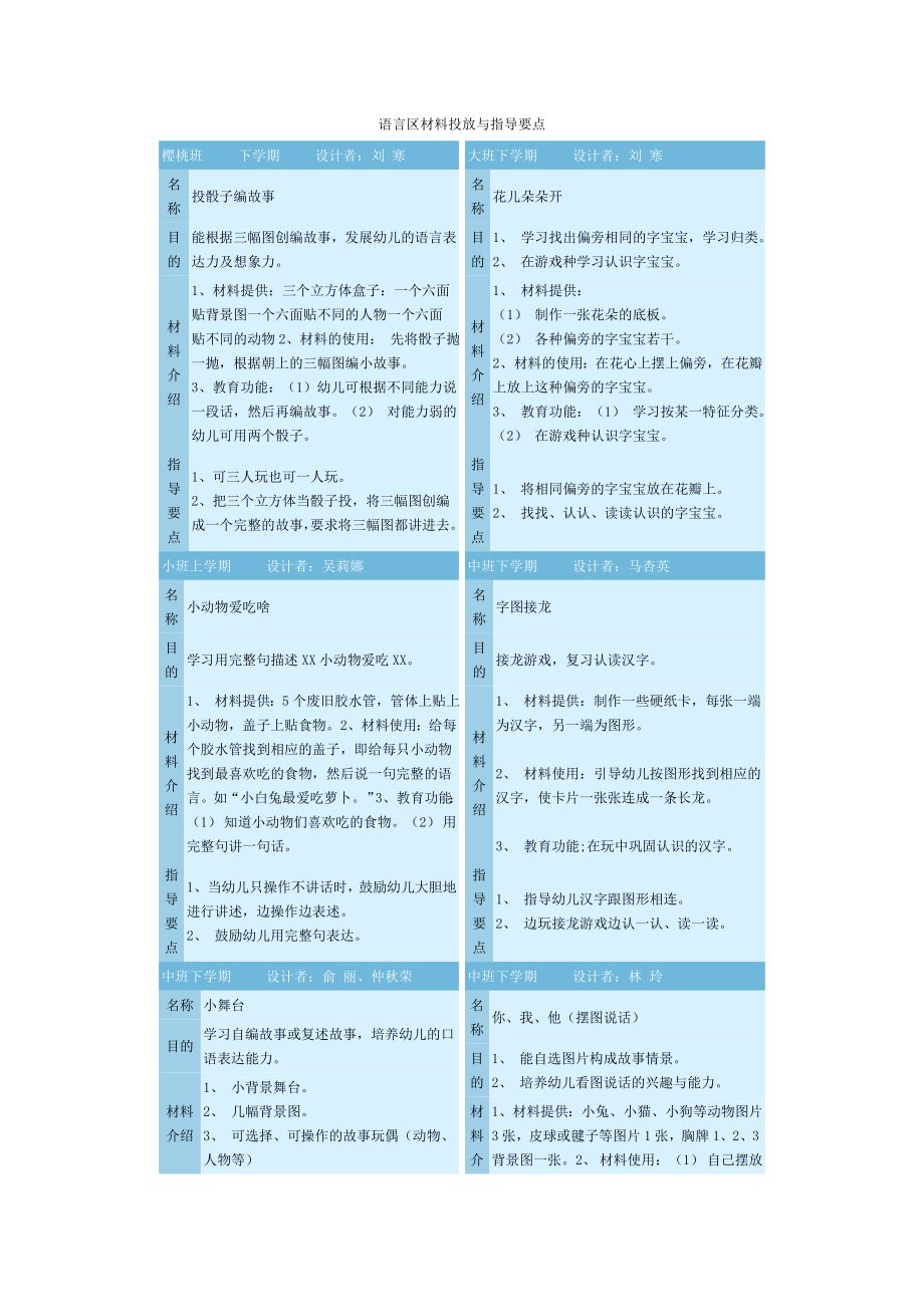 语言区材料投放与指导要点_第1页