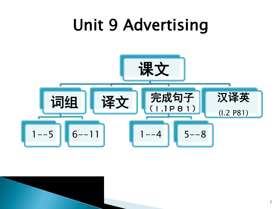 中職教材英語(yǔ)基礎(chǔ)模塊下冊(cè)Unit 9 Advertising#中職教育_第1頁(yè)