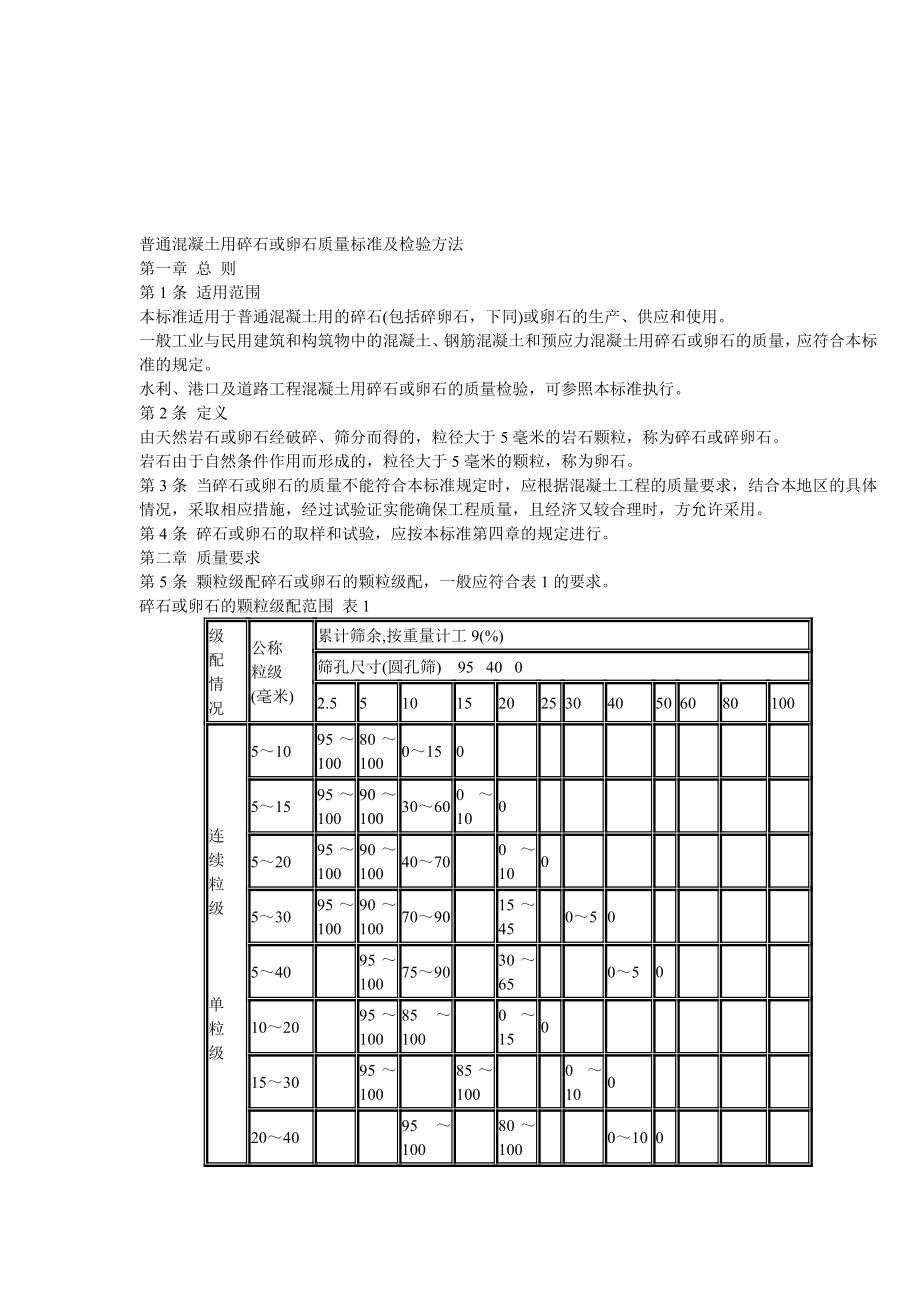 hl普通混凝土用碎石或卵石质量标准及检验方法_第1页