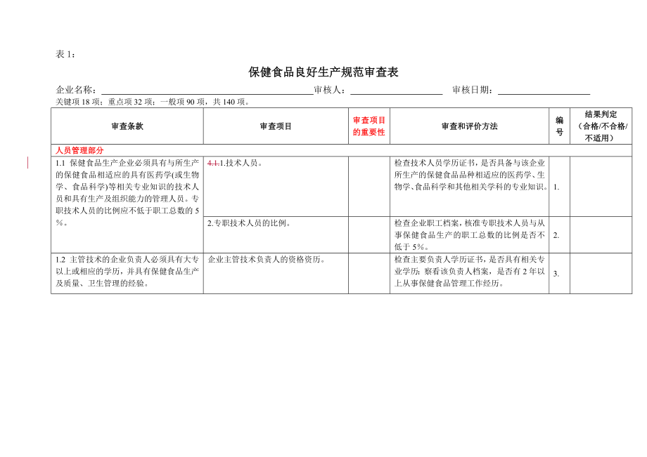 保健食品良好生产规范审查表_第1页