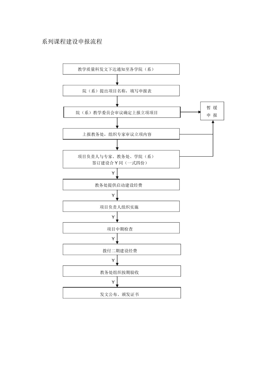 系列课程建设申报流程_第1页