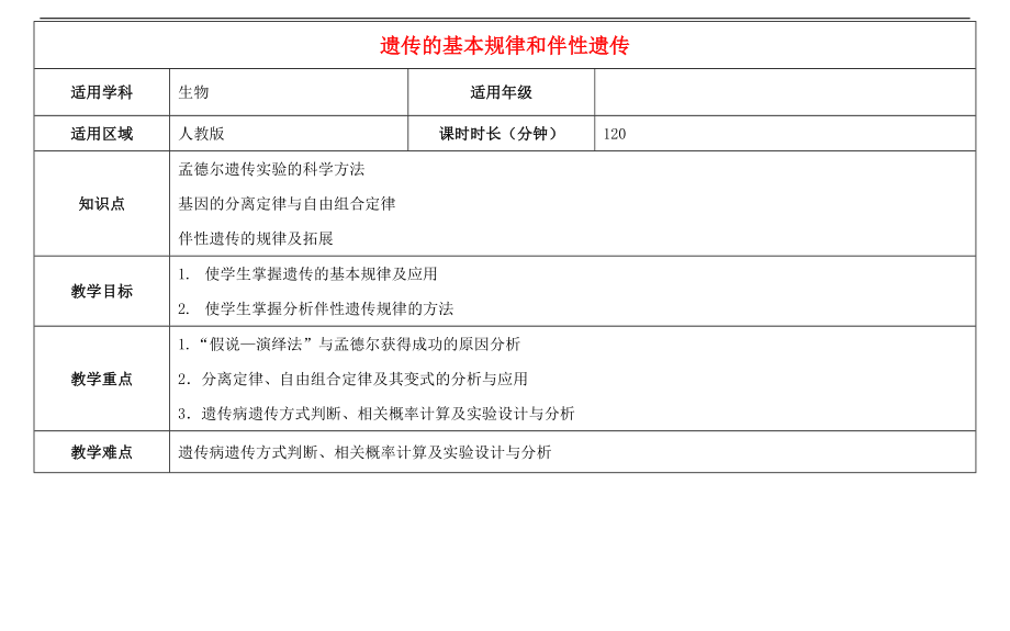 高三生物总复习遗传的基本规律和伴性遗传教案课件_第1页