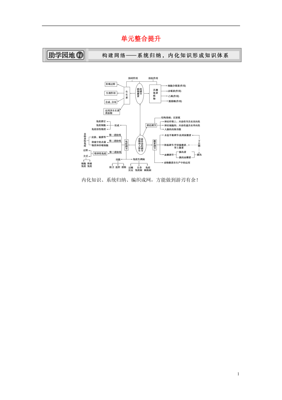 【創(chuàng)新設(shè)計】2014屆高考生物一輪復(fù)習(xí)方案 第一單元 生命活動的調(diào)節(jié) 新人教版必修3_第1頁