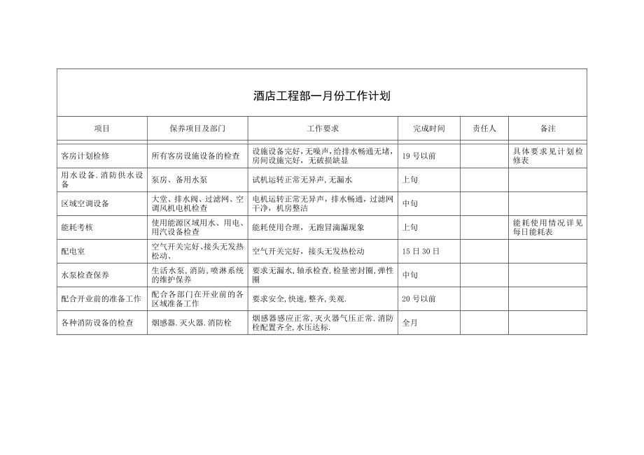 酒店工程部每月工作计划_第1页